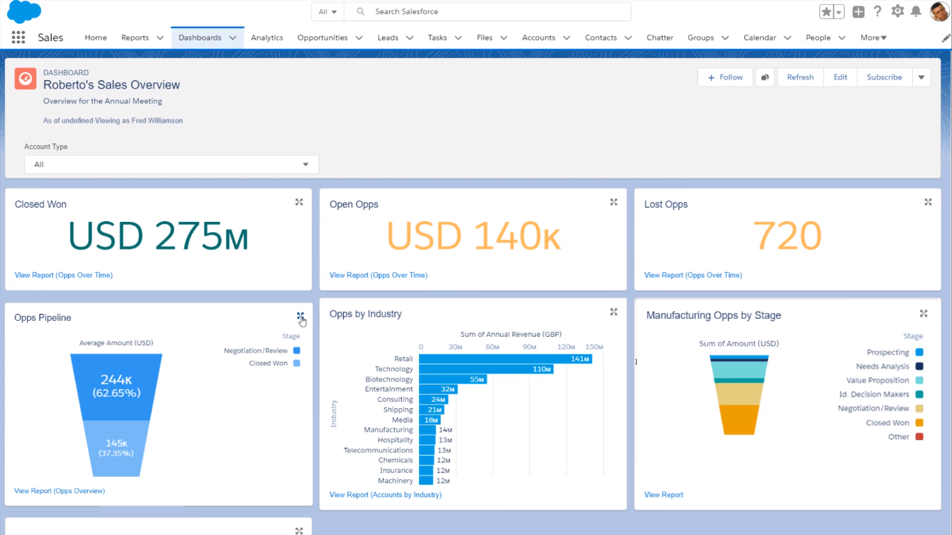Salesforce Commerce Cloud Vs Shopify Comparison Of Features Pricing 