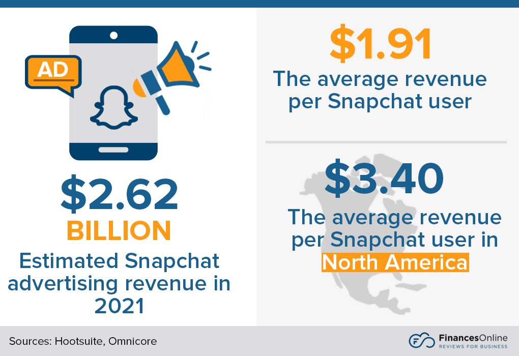 81 Snapchat Statistics You Must Read 2024 Analysis of Data & Market