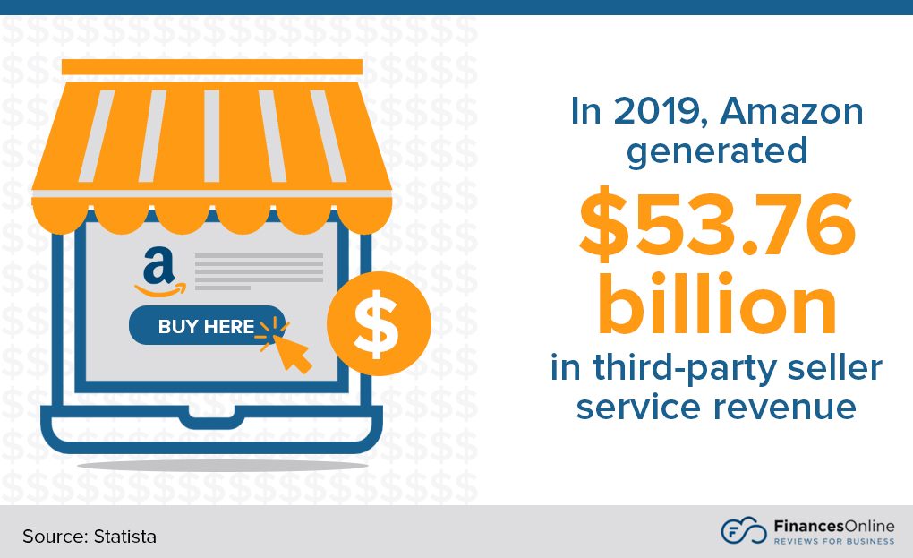 74 Amazon Statistics You Must Know 2024 Market Share Analysis & Data