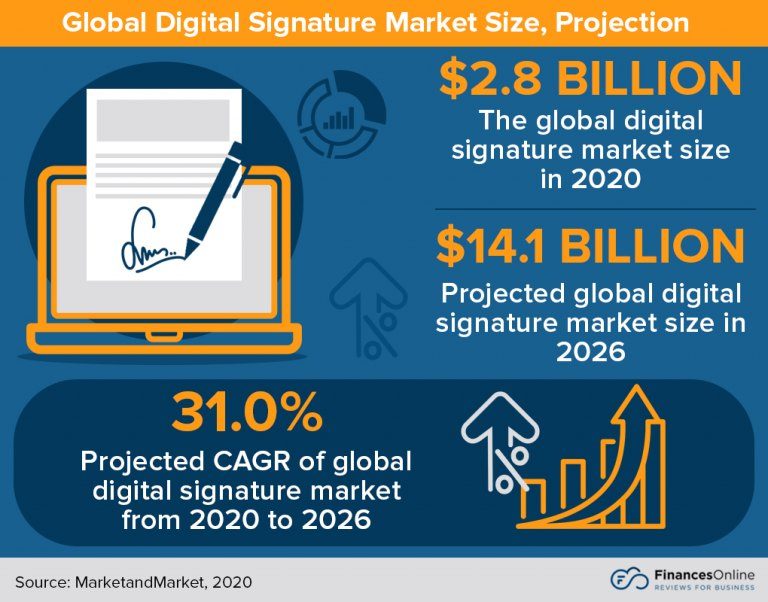 57 Essential eSignature Statistics 2021 Market Share Analysis & Data