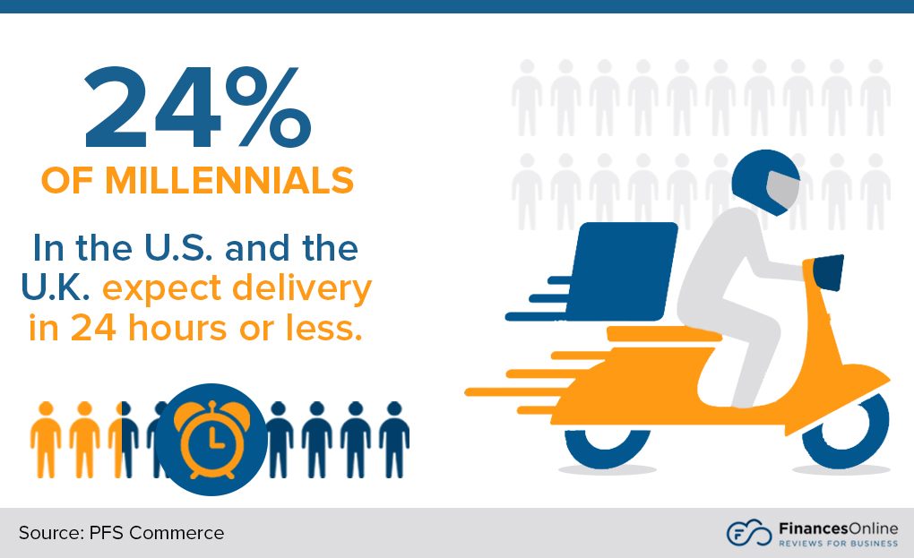 57 Essential Christmas Shopping Statistics 2024 Market Share Analysis