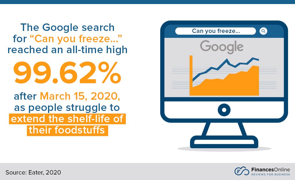 81 Important Food Industry Statistics 2024 Data Analysis and Market