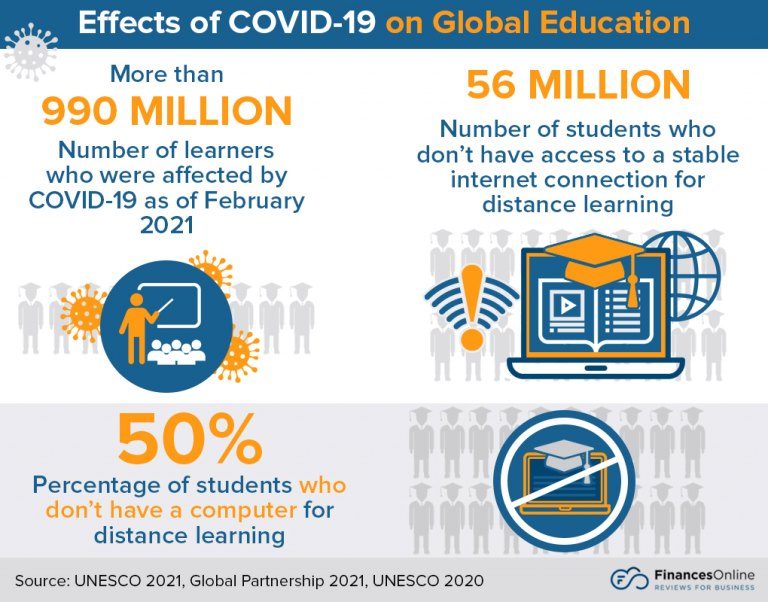 90 Education Statistics for 2024 Grade School & Higher Education Data