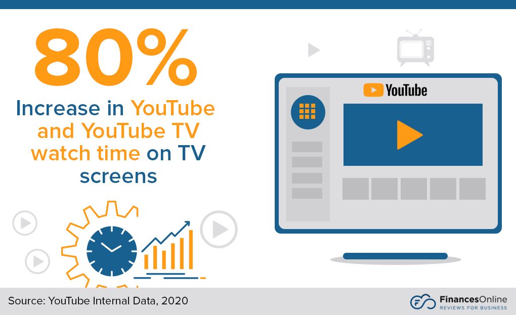 16 YouTube Trends for 2024 New Forecasts & A Look Into What’s Next
