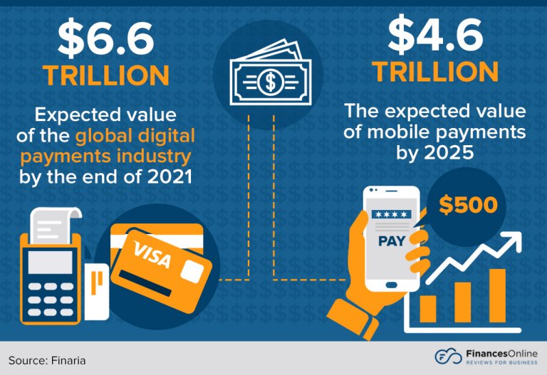 10 Fintech Trends for 2024: Top Predictions According to Experts ...