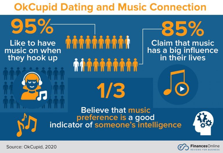 97 OkCupid Statistics You Must Learn 2024 Market Share Analysis & Data