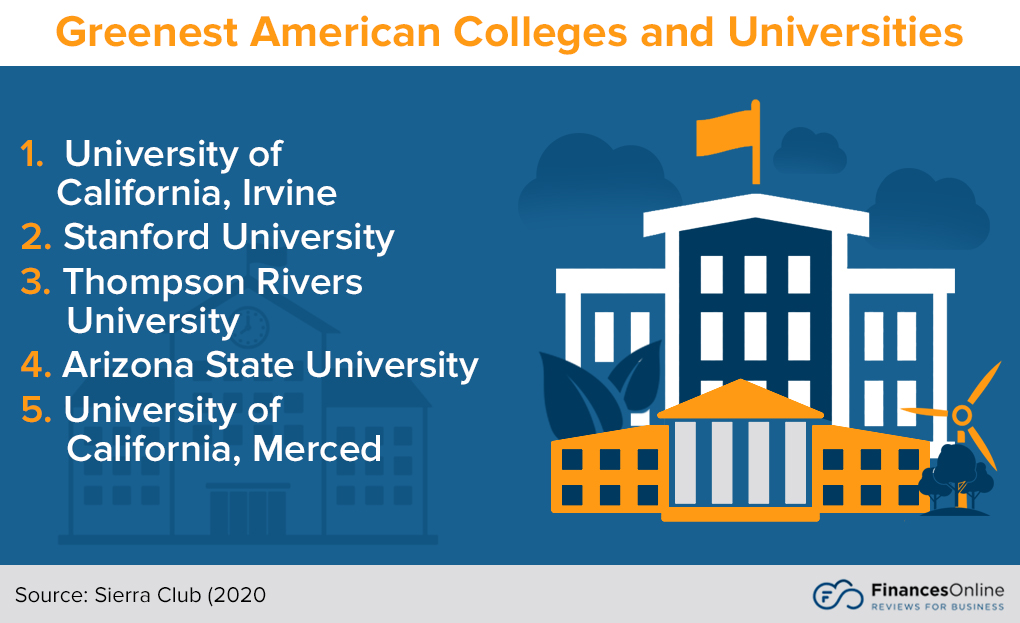 10 Student Housing Trends for 2024: Technology, Transport & Privacy ...