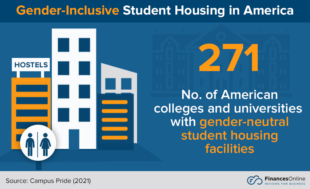 10 Student Housing Trends for 2024: Technology, Transport & Privacy ...