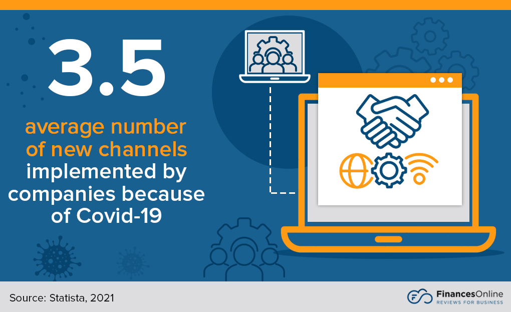What is Collaboration Software? Analysis of Features, Types, Benefits ...