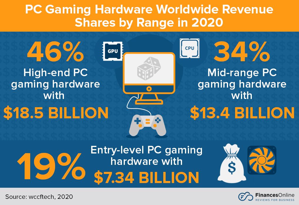 172 Key Video Games Industry Statistics 2024 Market Share Analysis