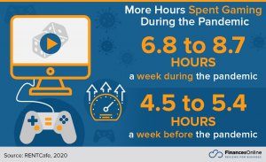 172 Key Video Games Industry Statistics: 2024 Market Share Analysis ...