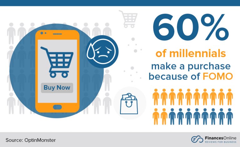 45 Interesting FOMO Statistics: 2024 Effects, Demographics & Marketing ...