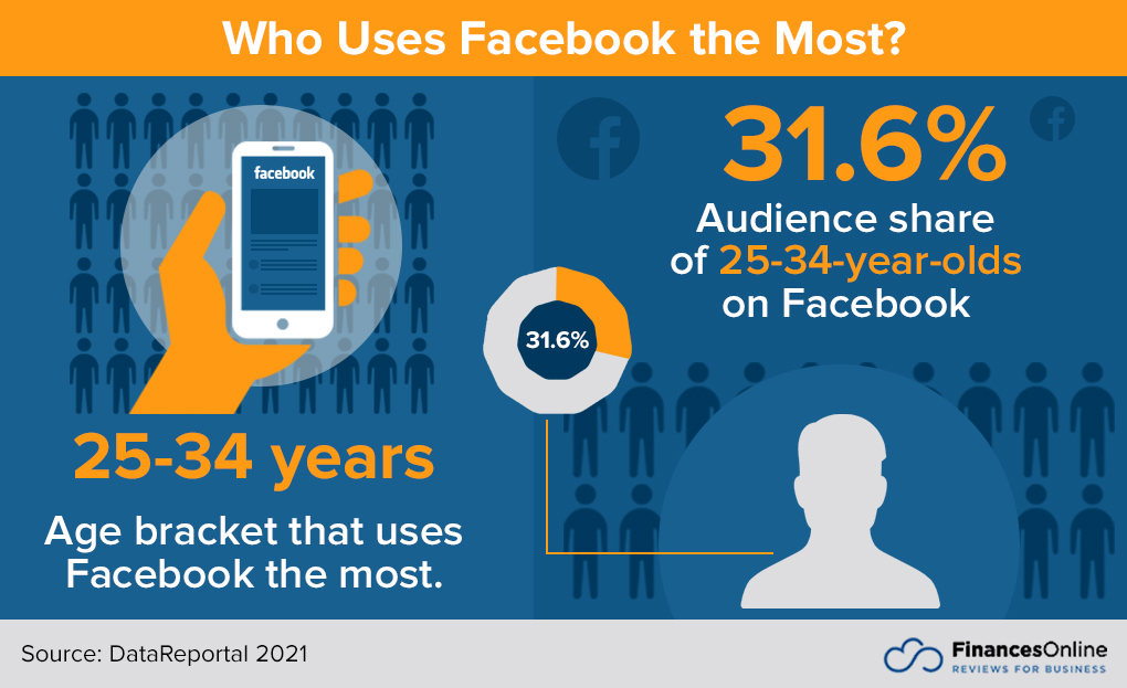 64 Facebook Video Statistics You Can't Ignore: 2024 Data Analysis ...
