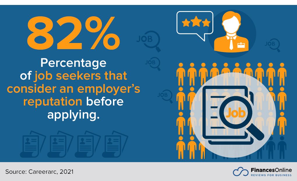 40 Notable Candidate Experience Statistics 2024 Job Application Trends