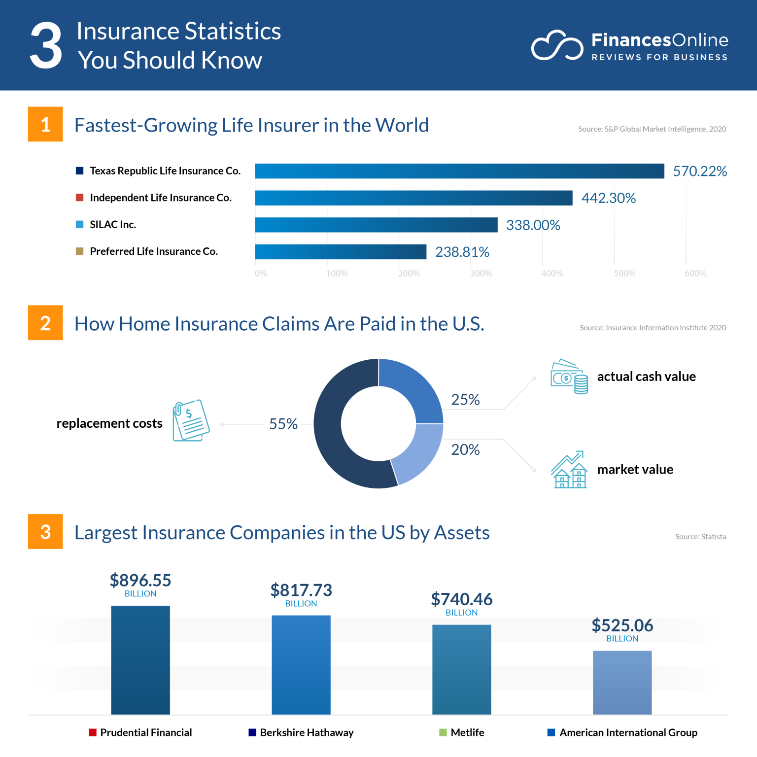 60 Insurance Statistics You Must Read 2024 Market Share Analysis
