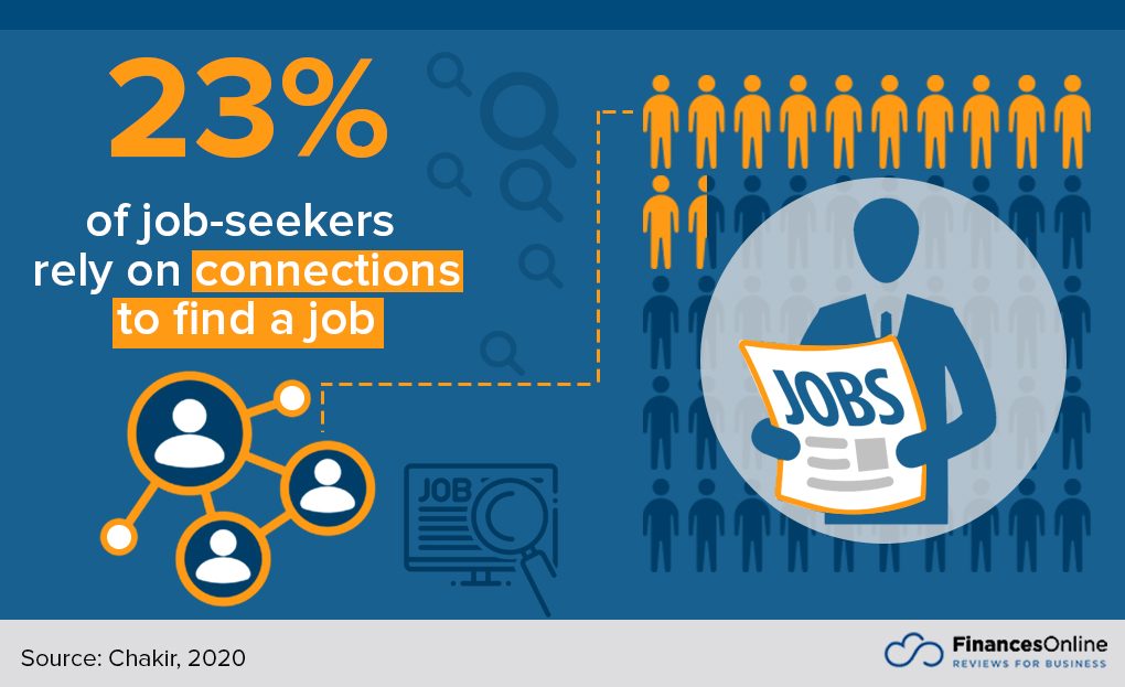 85 Crucial Networking Statistics You Need to Know in 2024