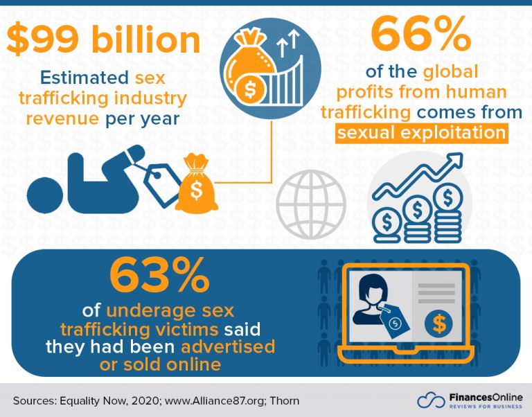 648 Crucial Technology Addiction Statistics: 2024 Data on Internet