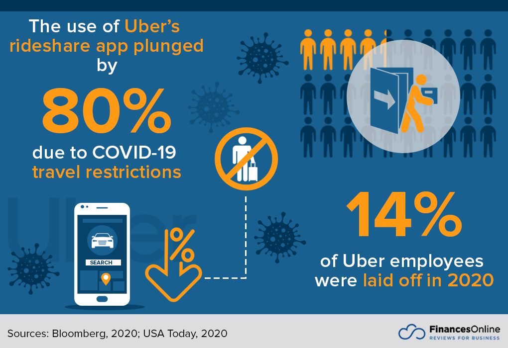 85 Uber Statistics You Can’t Ignore 2024 Market Share & Data Analysis