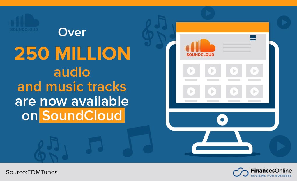 25 Notable SoundCloud Statistics 2024 Revenue & User Data