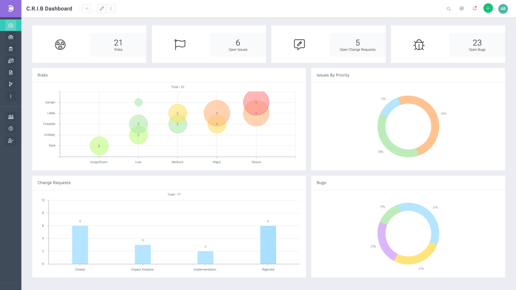 Celoxis Pricing Packages What S Included In The Plans
