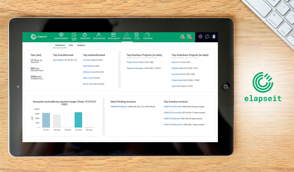 15 Leading Cloud Time Tracking Software for 2024 - Financesonline.com
