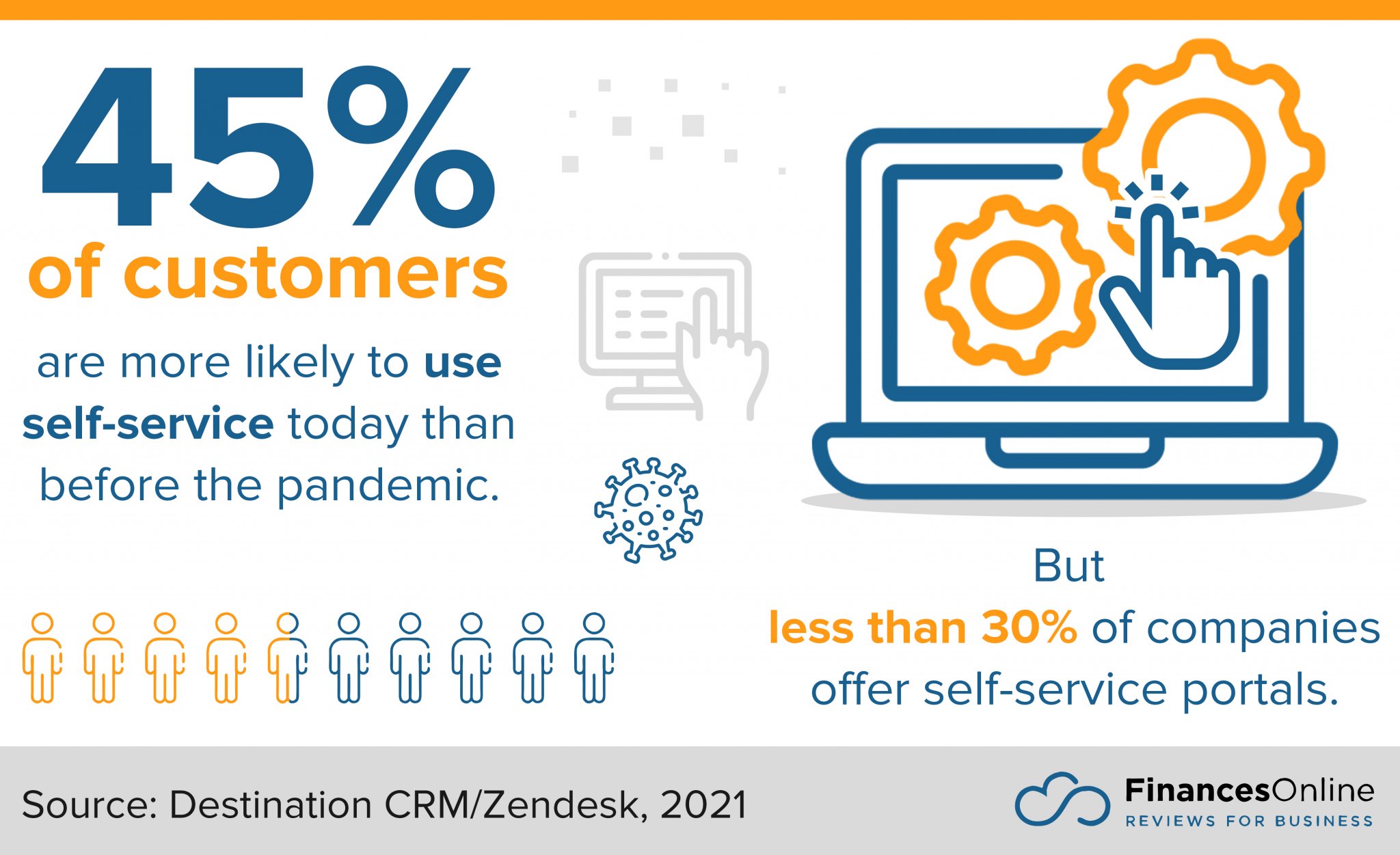 13 Latest Customer Service Software Trends & Forecasts for 2024 ...