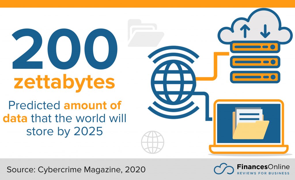 79 Cloud File & Document Management Software Statistics: 2024 Data ...