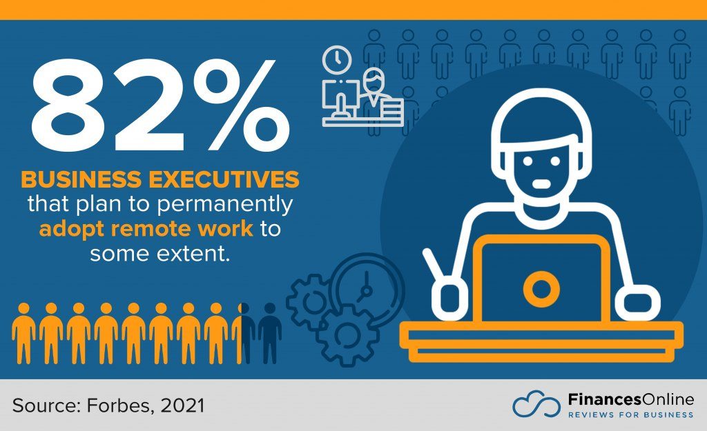 8 Current Collaboration Software Trends & Forecasts for 2022/2023—A