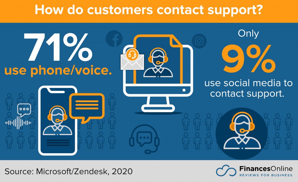 115 Critical Customer Support Software Statistics: 2024 Market Share ...