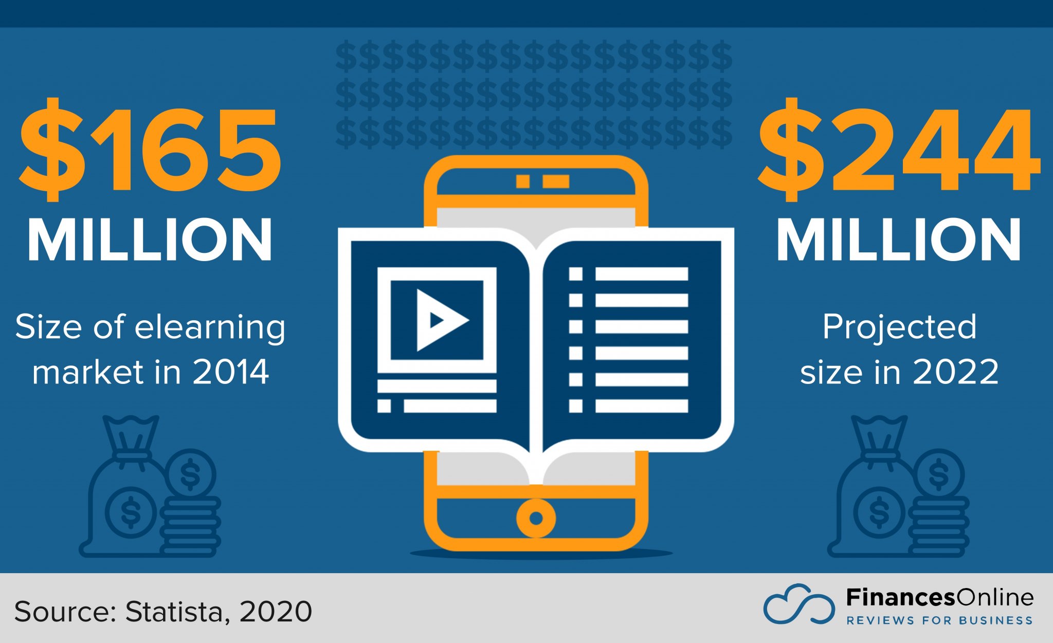 10 eLearning Software Trends for 2024: Latest Forecasts You Should Know ...
