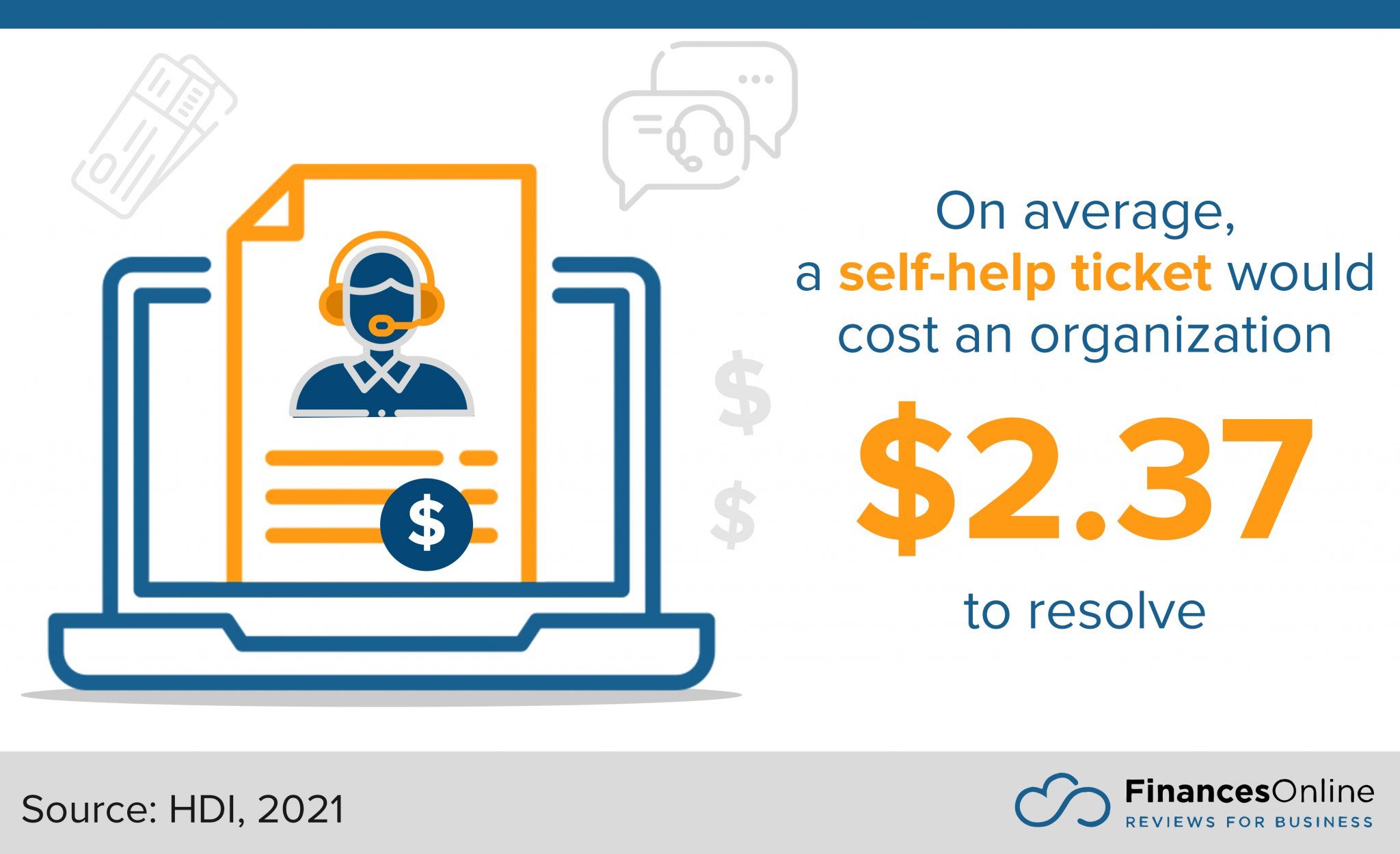 78 Help Desk Software Statistics You Can't Ignore 2024 Data Analysis