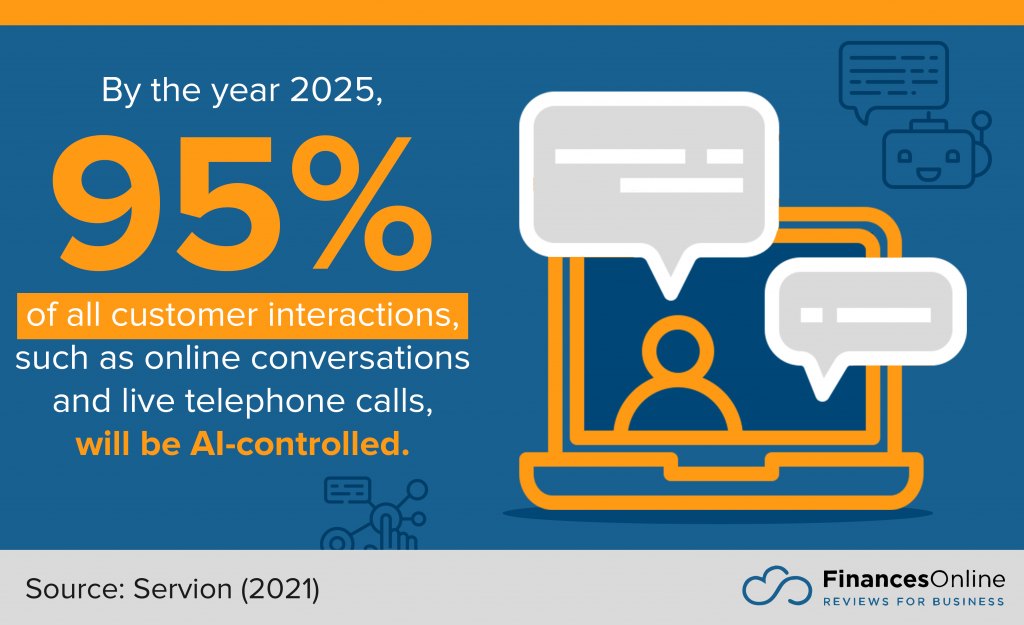 10 VoIP Software Trends for 2024: Latest Predictions To Watch Out For ...