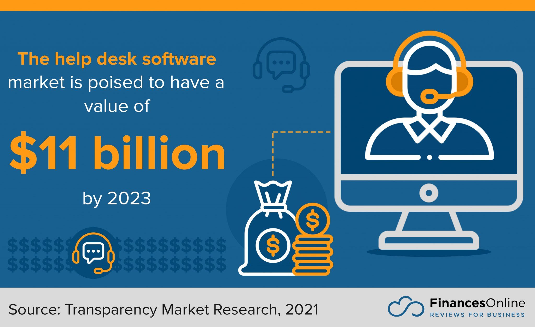 78 Help Desk Software Statistics You Can't Ignore 2024 Data Analysis