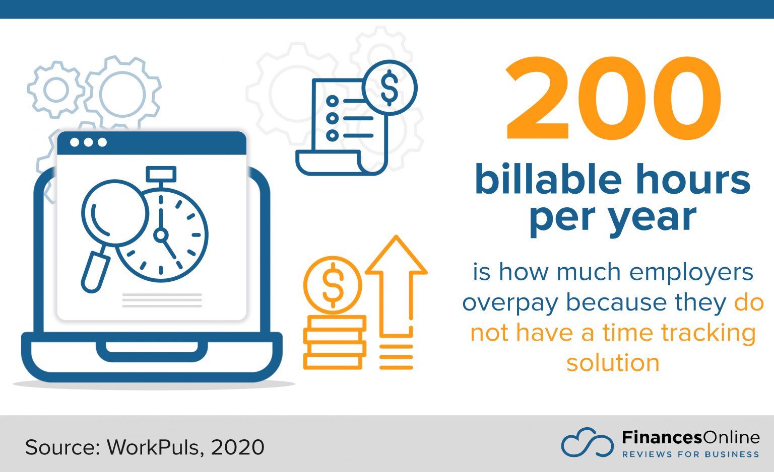 80 Time Tracking Software Statistics You Must See: 2024 Market Share ...