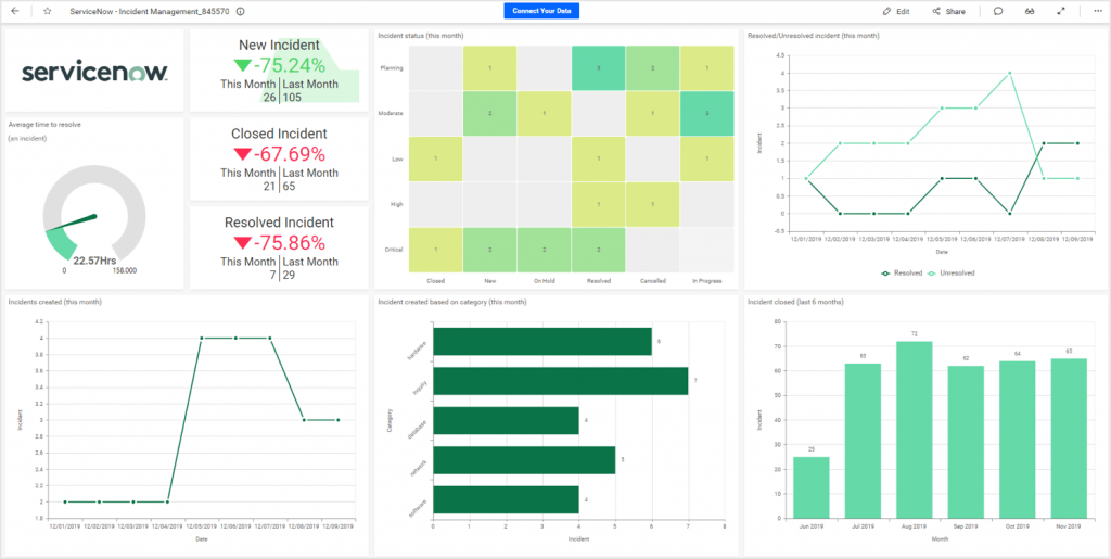 Salesforce Service Cloud vs. ServiceNow: 2024 Comparison of Features ...