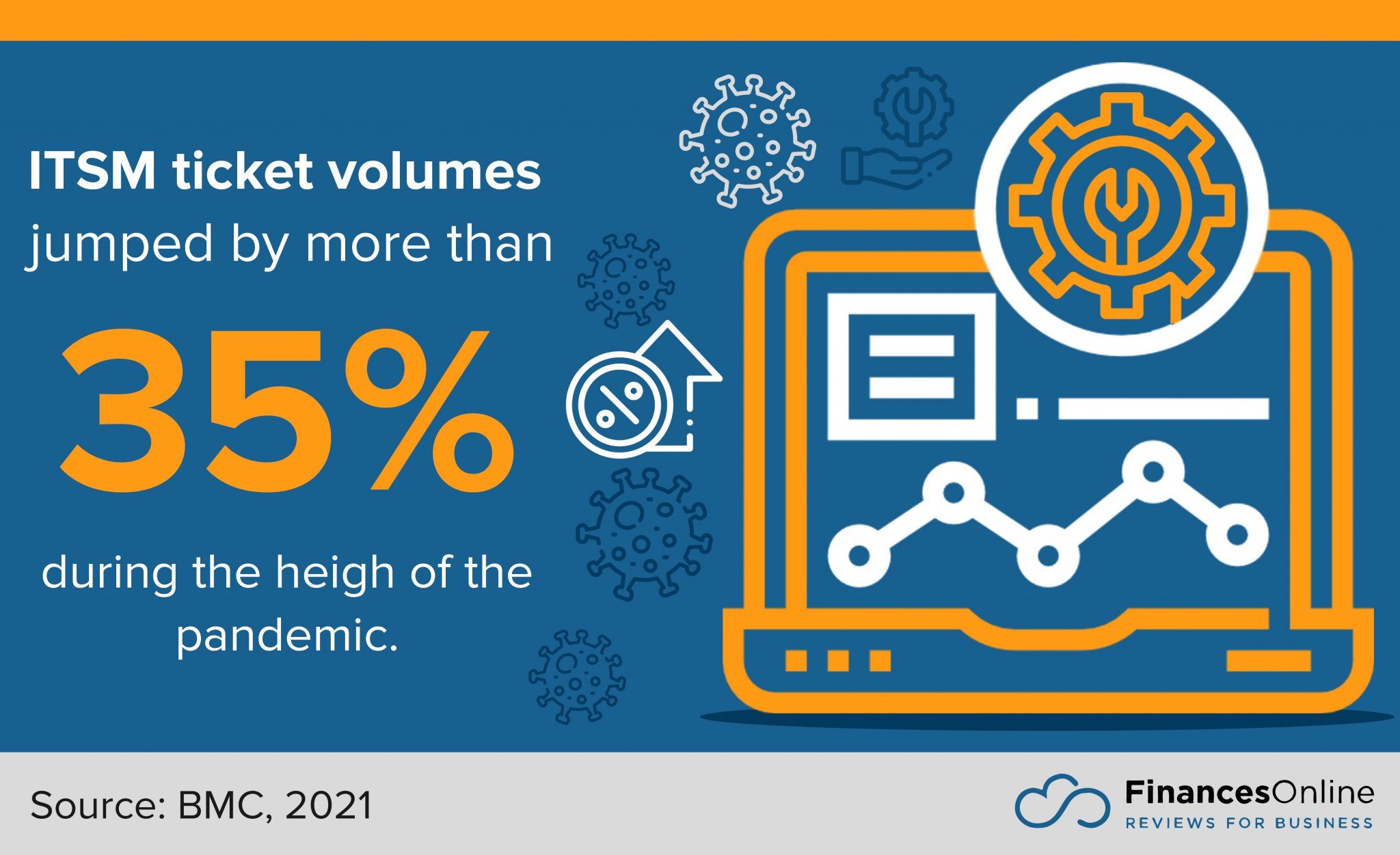 Freshservice vs. ServiceNow: 2024 Comparison of Features, Pricing ...