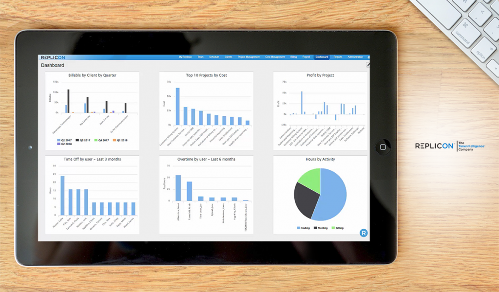 Benefits of Project Management Software: Examples of Top Solutions