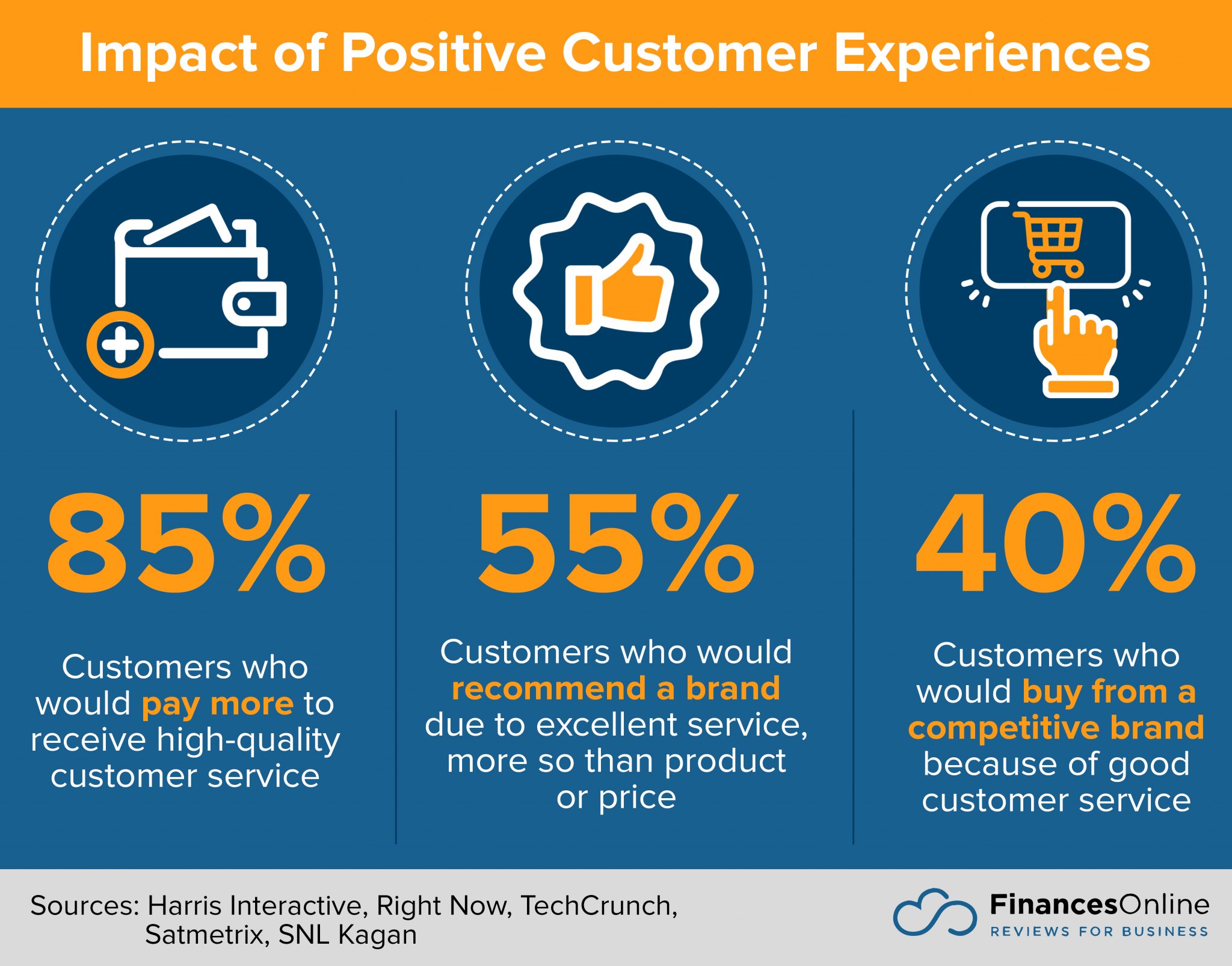 20 Best Customer Experience Management Platforms in 2024 ...