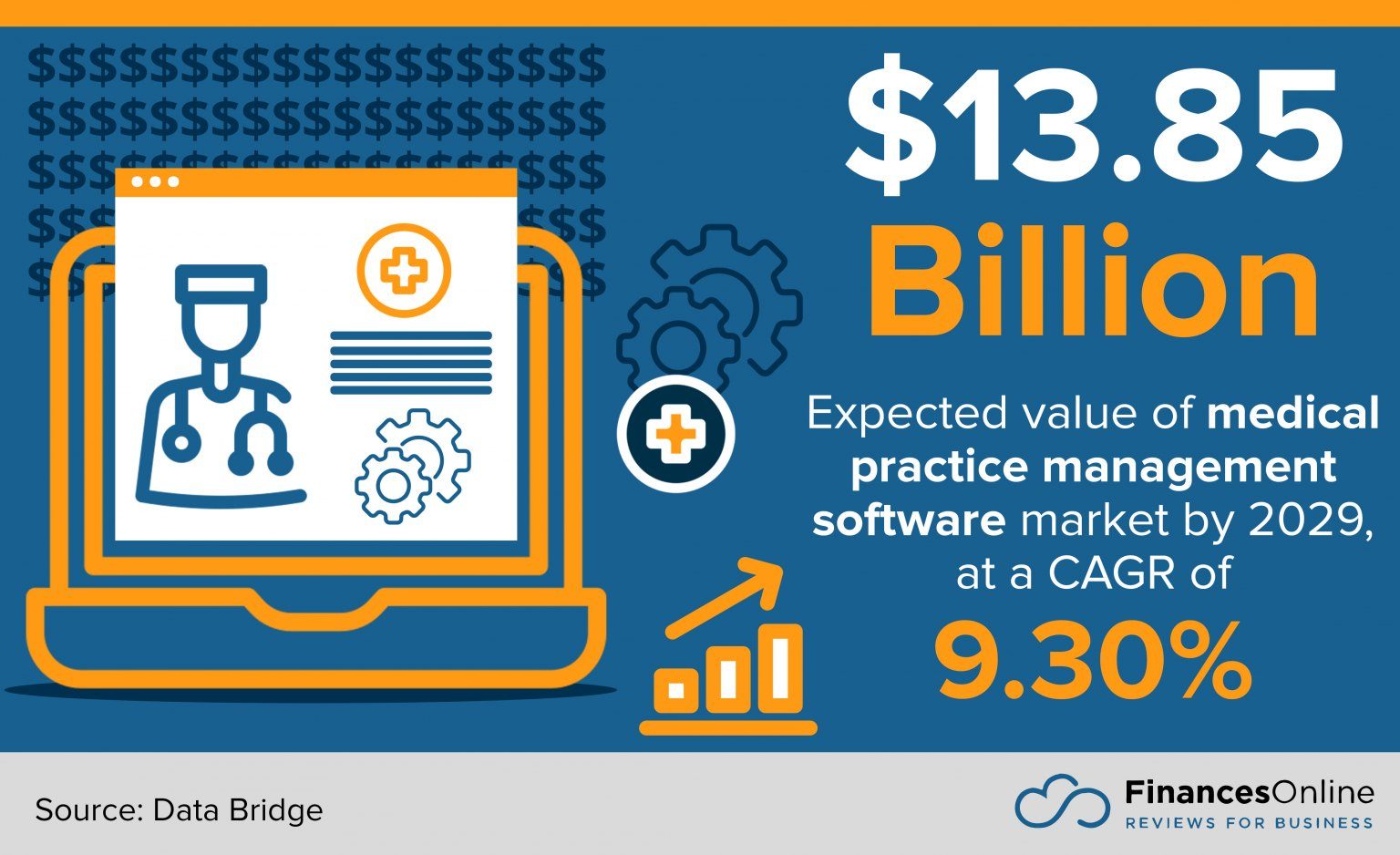 Medical Practice Management Software Features, Types, and Benefits