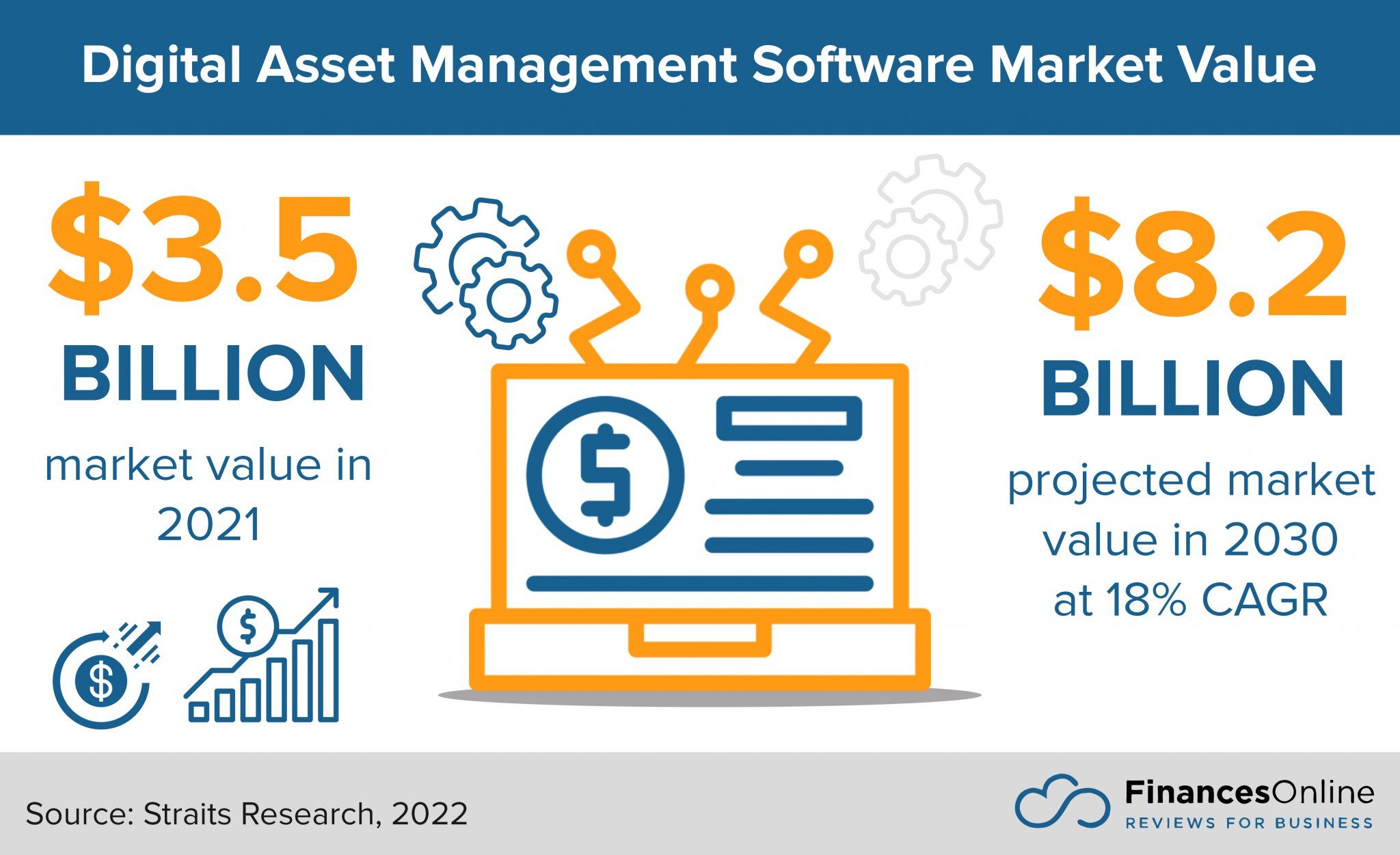 Digital Asset Management (DAM) Software Market Share in 2024