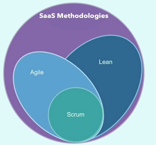 How to Build a Successful SaaS Product Management Team - Financesonline.com