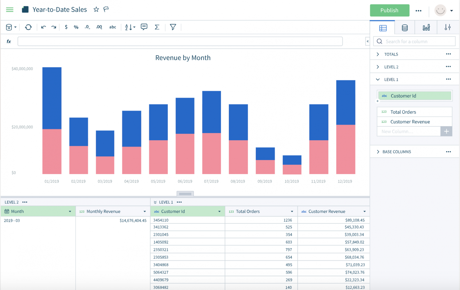 Sigma Computing Pricing Packages What's Included in Its QuoteBased