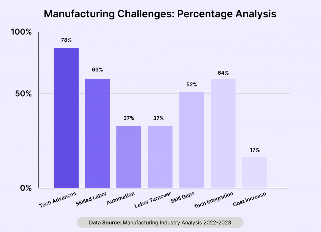 Problems In Manufacturing Building Efficiency: Workforce Management as the Cornerstone of Modern ...